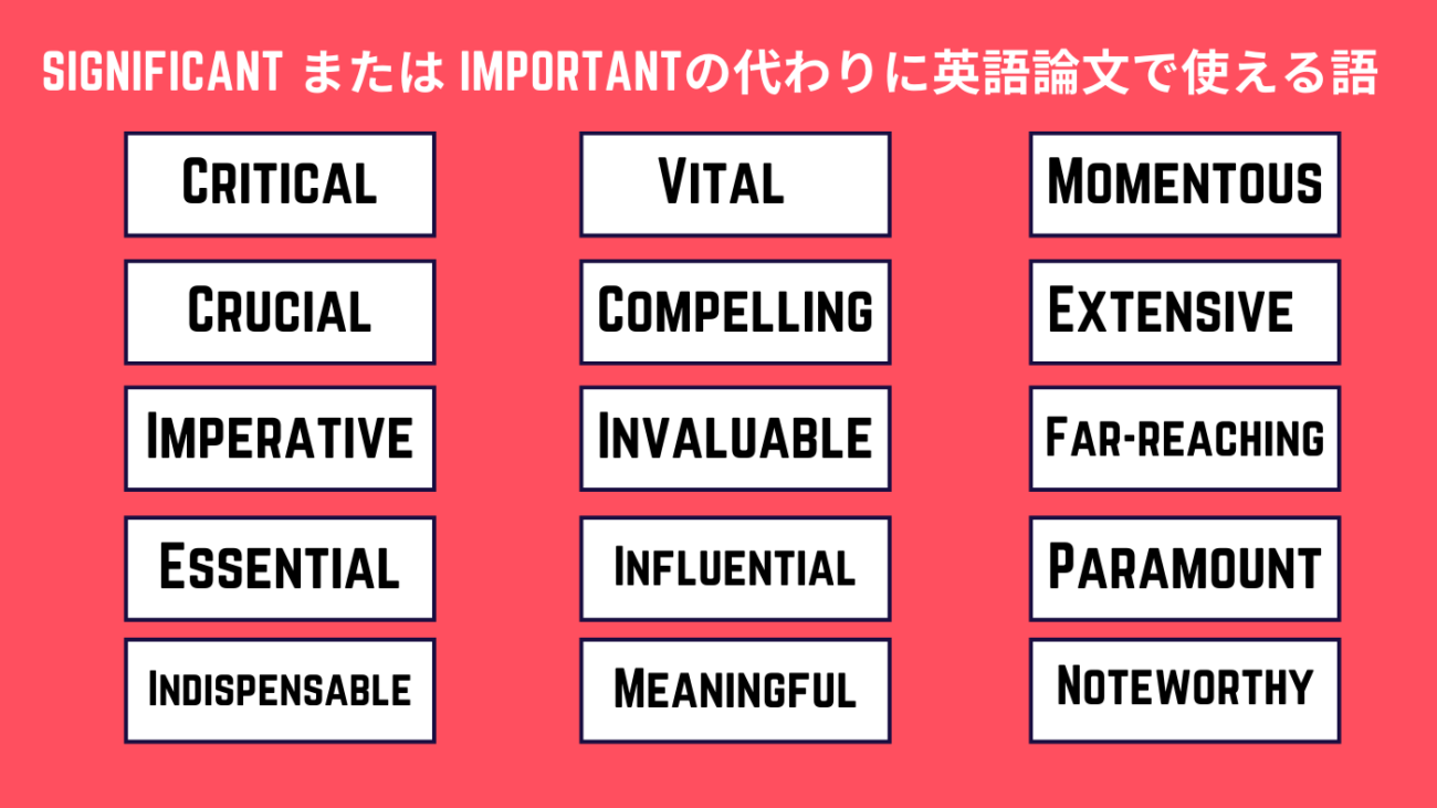 Alternatives to significant No.3