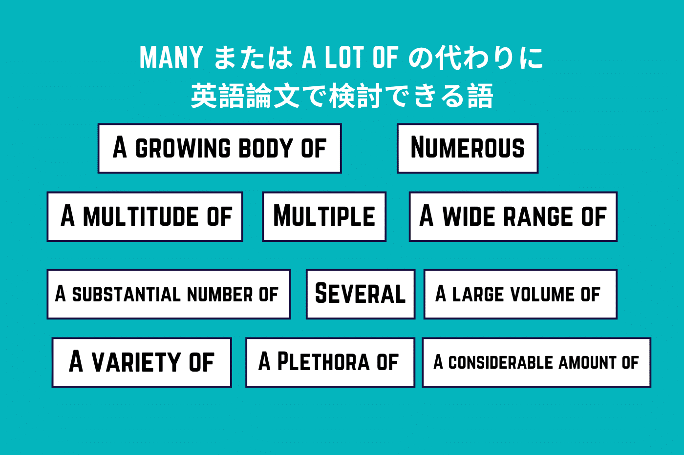 英語論文にmanyやa Lot Of がたくさんあり過ぎる時はどうしたら良いですか リンクサイエンス